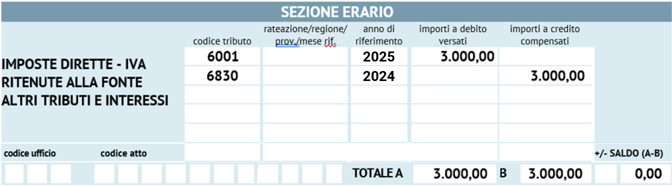 Immagine che contiene testo, schermata, Carattere, numero Descrizione generata automaticamente